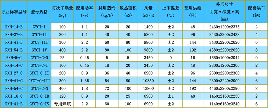 技术参数表.jpg