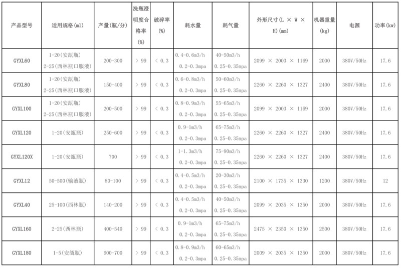 参数表.jpg